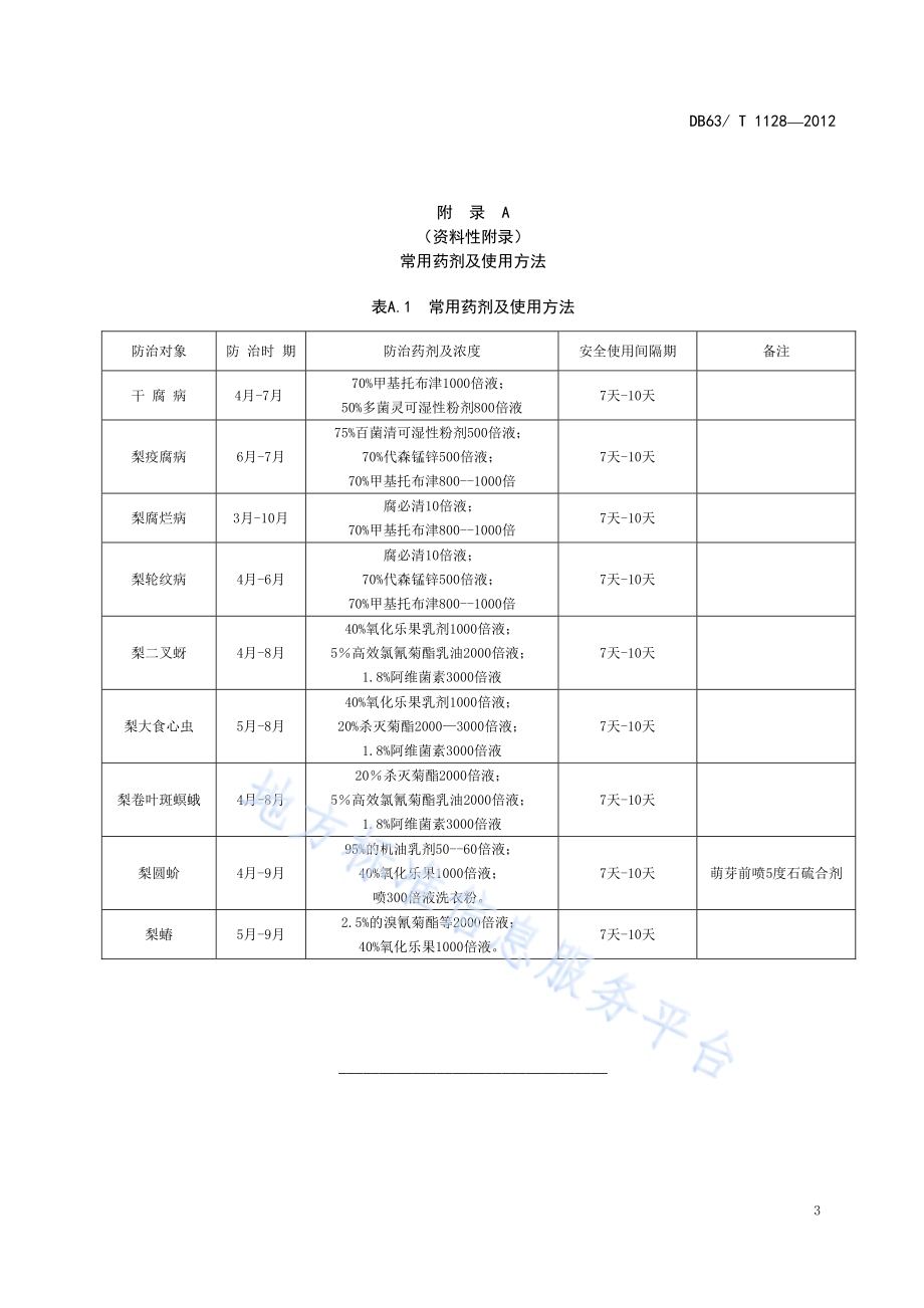 黄果梨病虫害防治技术规范DB63／T 1128-2012.pdf_第5页