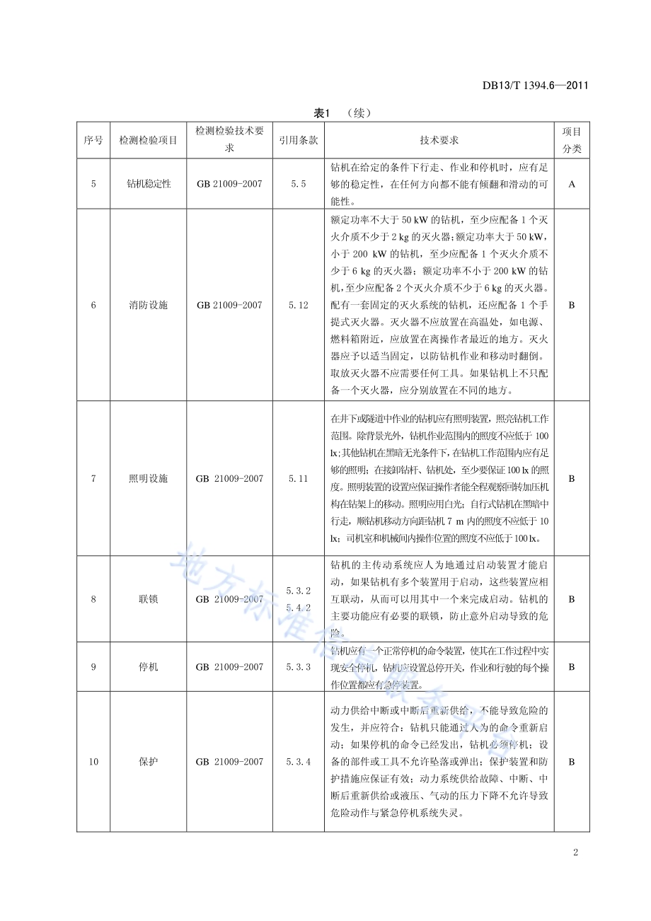 金属非金属矿山在用设备安全检测检验综合判定规则 第6部分：矿用炮孔钻机DB13／T 1394.6-2011.pdf_第5页