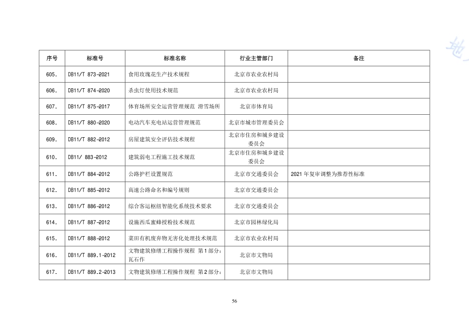 公路护栏设置规范DB11／T 884-2012.pdf_第2页