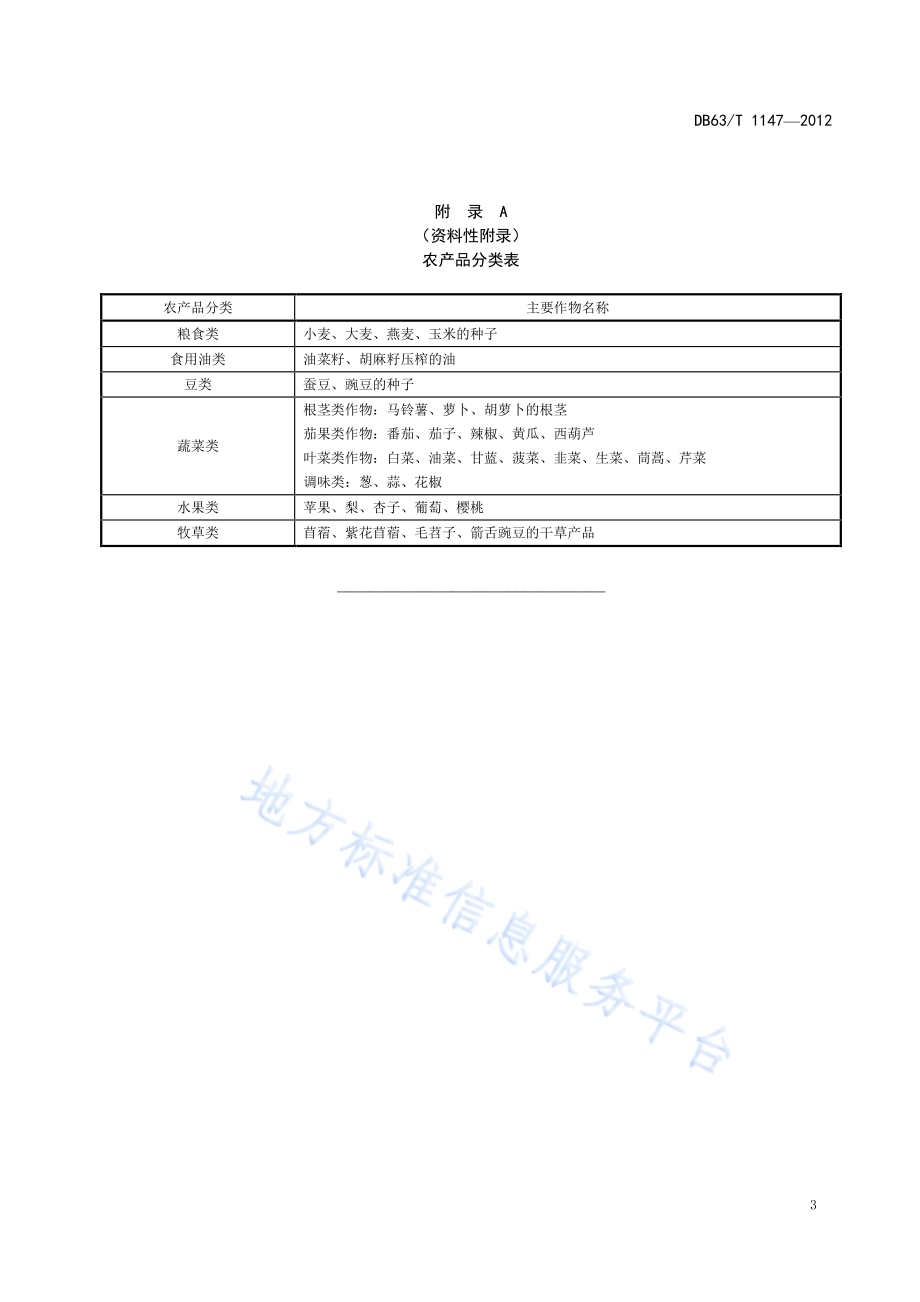 东部农业区农畜产品硒含量分类标准DB63／T 1147-2012.pdf_第5页