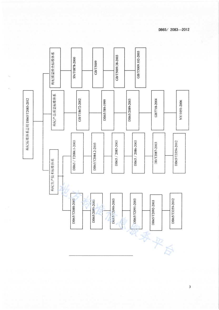 枸杞标准体系总则DB65／T 2083-2012.pdf_第5页