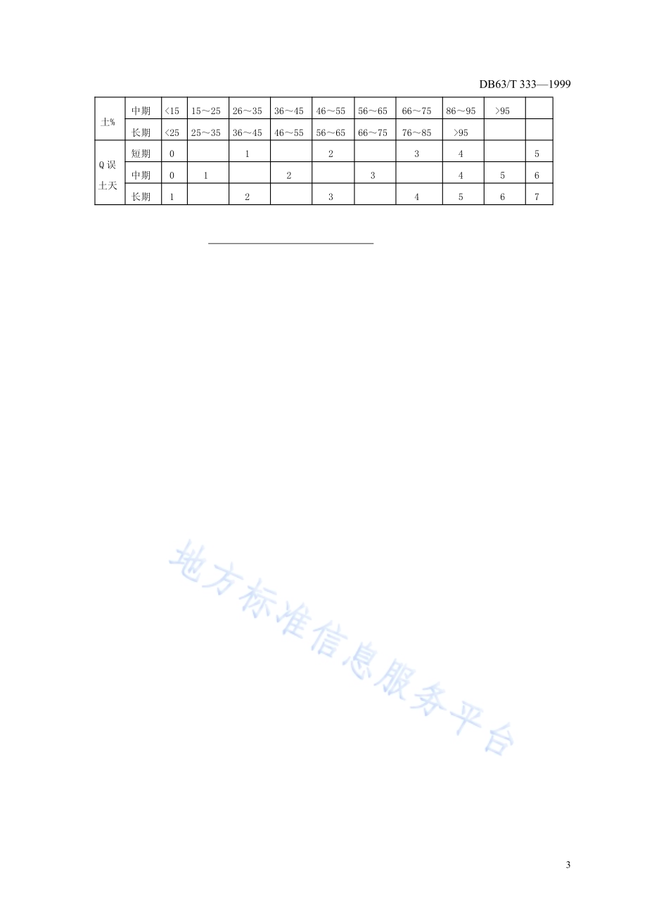 草地毛虫预测预报技术规程DB63／T333—1999.pdf_第5页