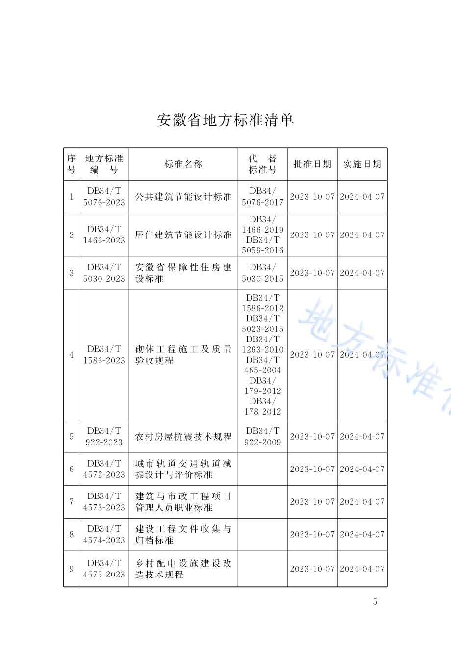 地下工程抗裂密实型混凝土结构自防水技术应用规程DB34／T 4581-2023.pdf_第5页
