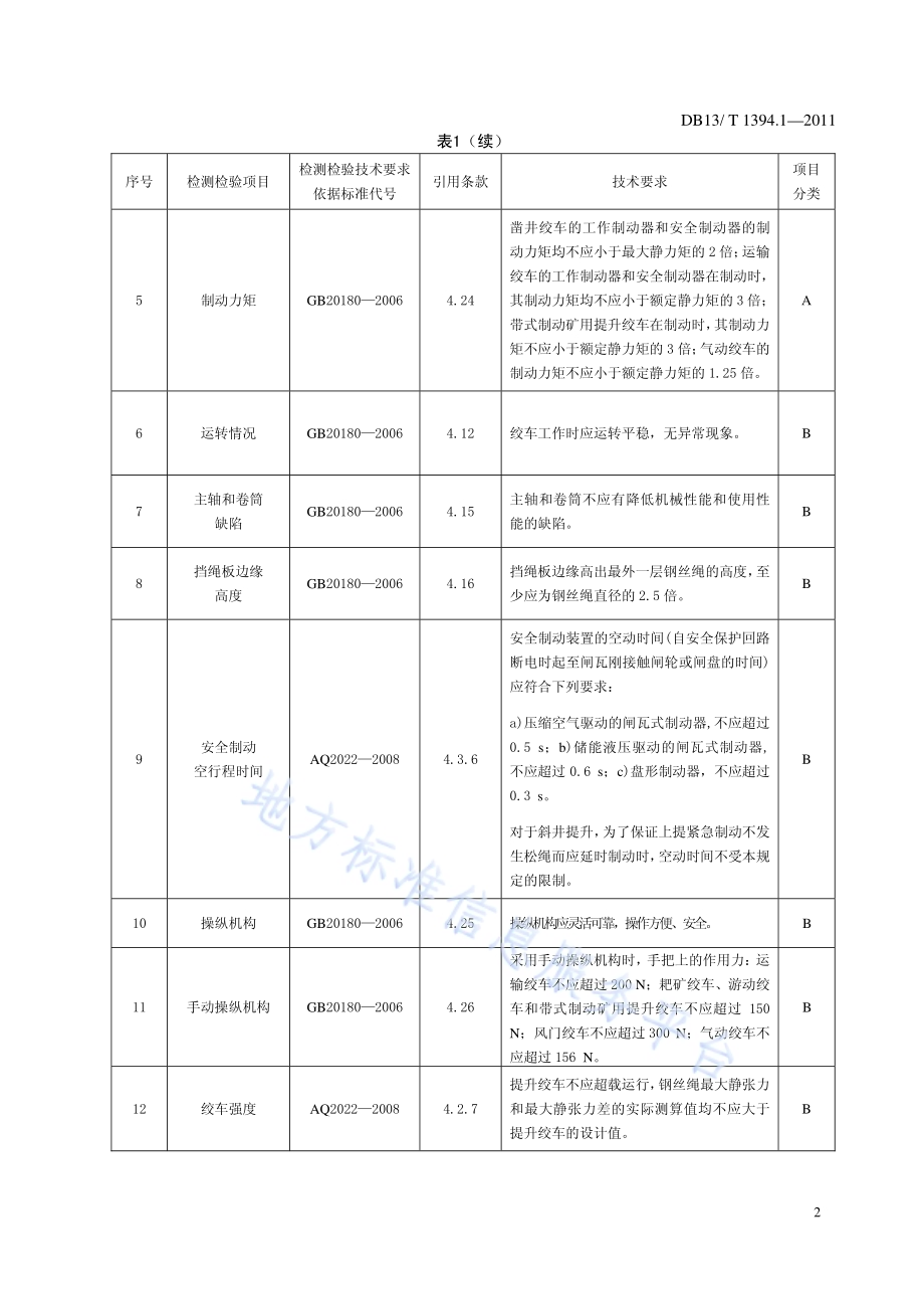 金属非金属矿山在用设备安全检测检验综合判定规则 第1部分：矿用辅助绞车DB13／T 1394.1-2011.pdf_第5页