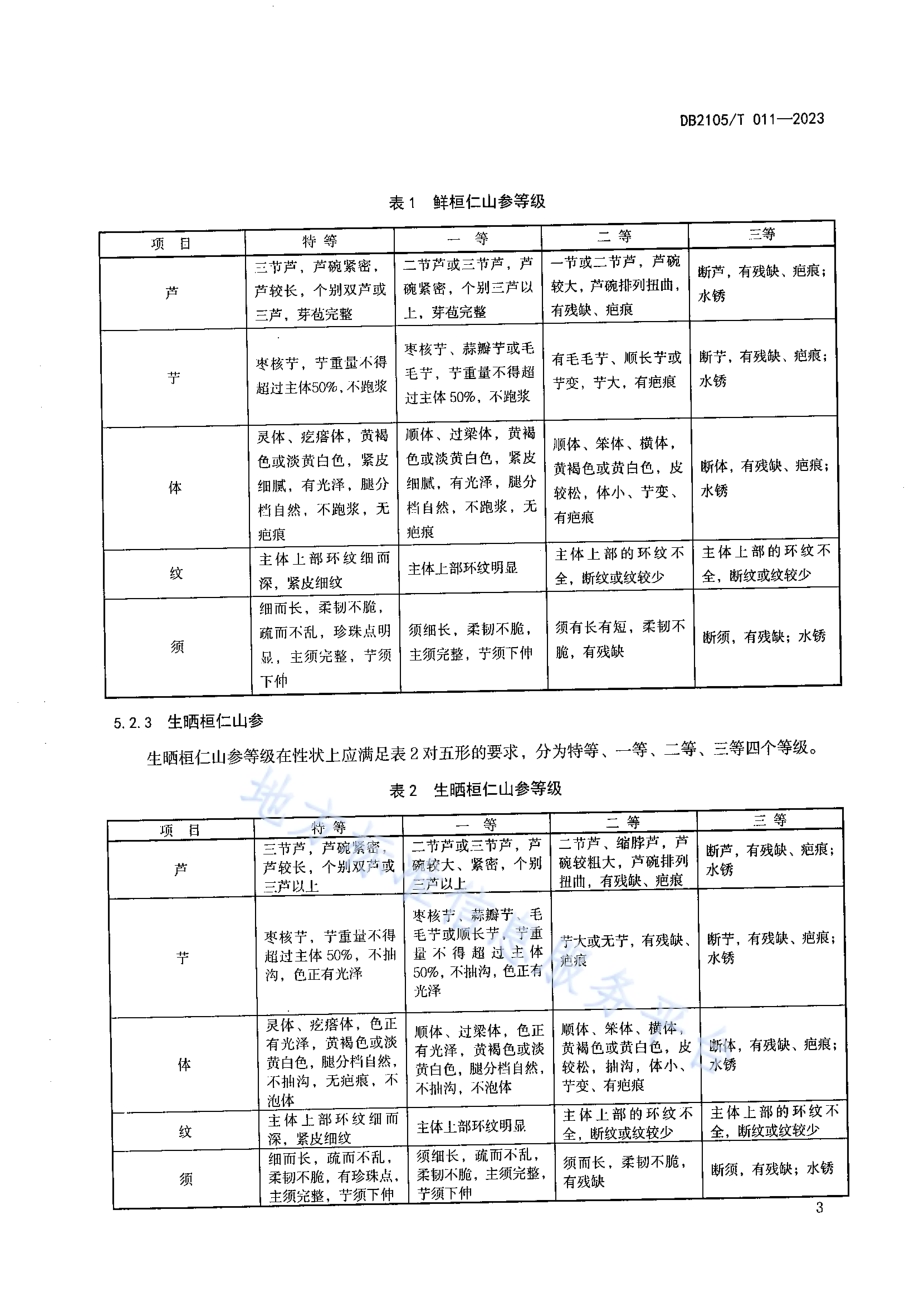 地理标志产品 桓仁山参DB2105／T 011-2023.pdf_第5页