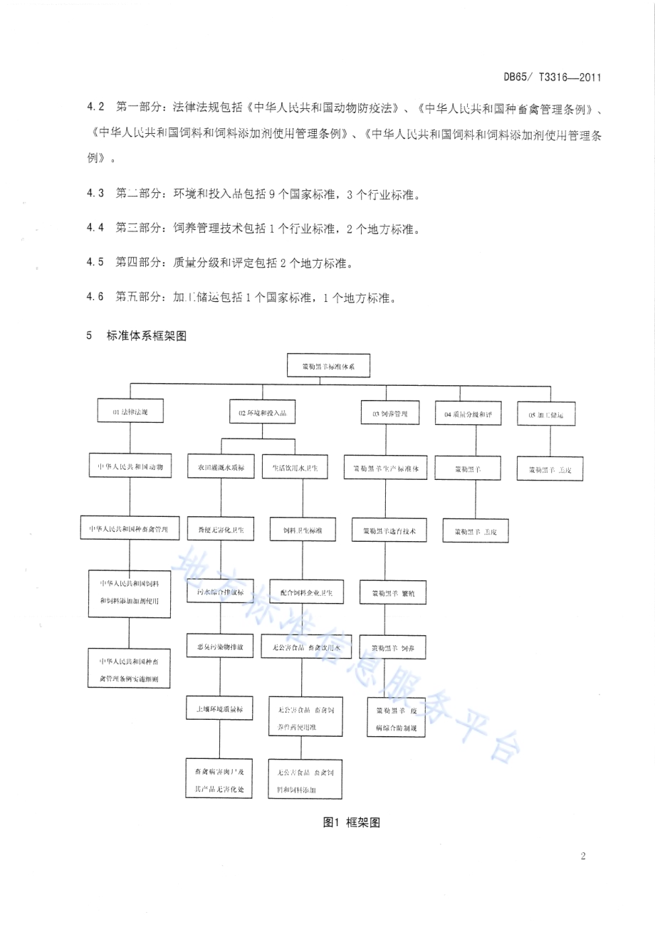 策勒黑羊 生产标准体系总则DB65／T 3316-2011.pdf_第4页