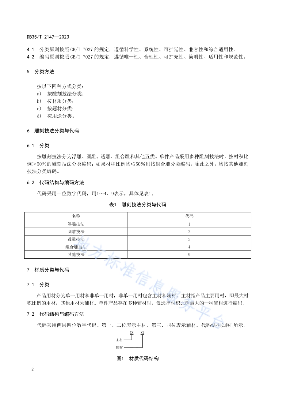 木雕工艺品编码信息规则DB35／T 2147- 2023.pdf_第5页