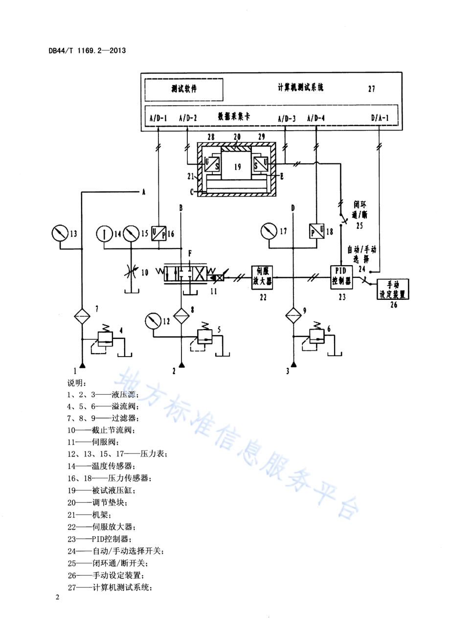 伺服液压缸 第2部分：试验方法DB44／T 1169.2-2013.pdf_第4页