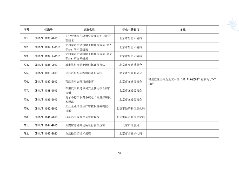 营运货车合理用能指南DB11／T 1037-2013.PDF_第2页
