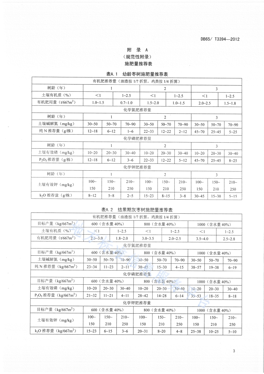枣树测土平衡施肥技术规程DB65／T 3394-2012.pdf_第5页
