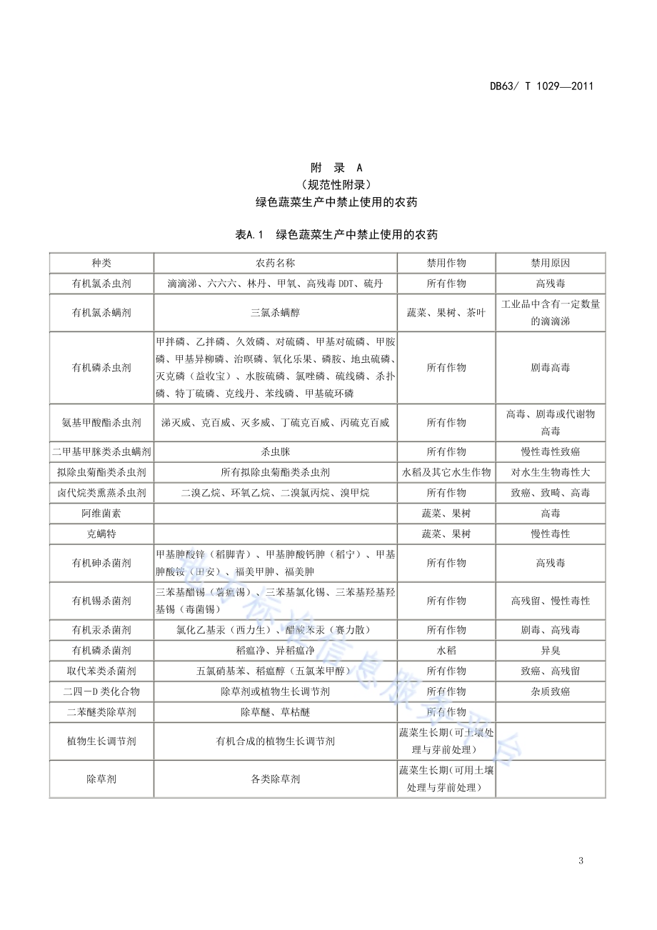绿色食品黄瓜保护地病虫害综合防治技术规范DB63／T 1029-2011.pdf_第5页