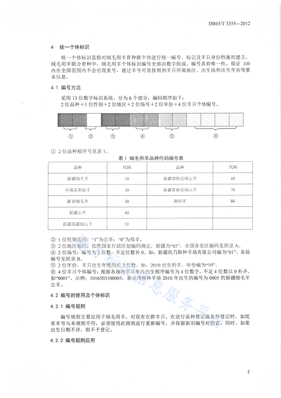 绒毛用羊联合育种规程DB65／T 3355-2012.pdf_第4页