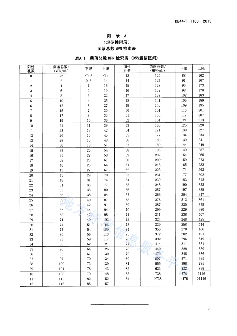 水中菌落总数复合酶底物检测方法DB44／T 1163-2013.pdf_第5页