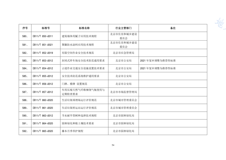 占道作业交通安全设施设置技术要求DB11／T 854-2012.pdf_第2页