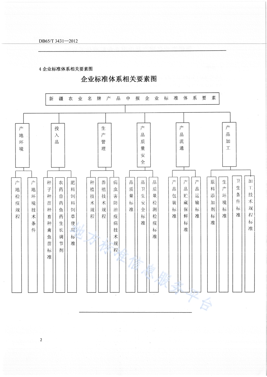 新疆农业名牌产品申报企业标准体系导则DB65／T 3431-2012.pdf_第5页
