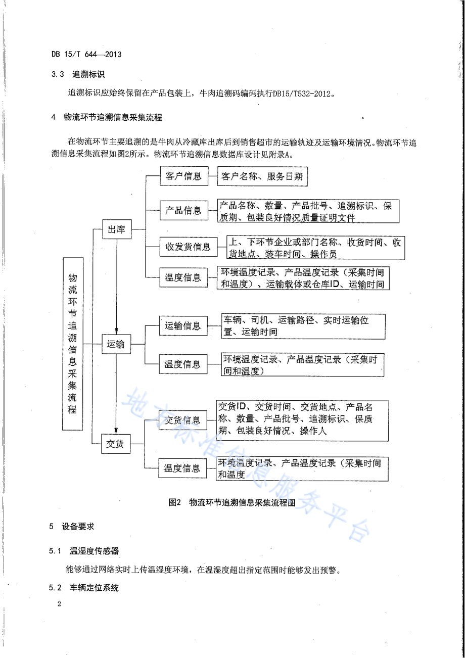 肉牛物流环节关键控制点追溯信息采集指南DB15／T 644-2013.pdf_第5页