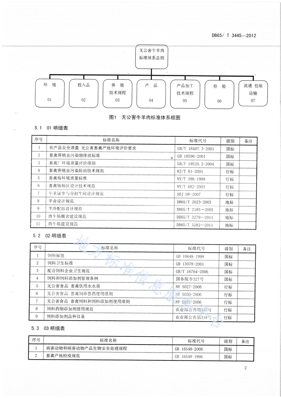 无公害牛羊肉标准体系总则DB65／T 3445-2012.pdf_第4页