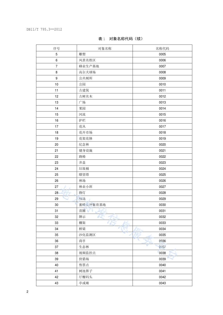 园林绿化网格化管理 第3部分：对象、事件、业务分类与编码DB11／T 795.3-2012.pdf_第5页