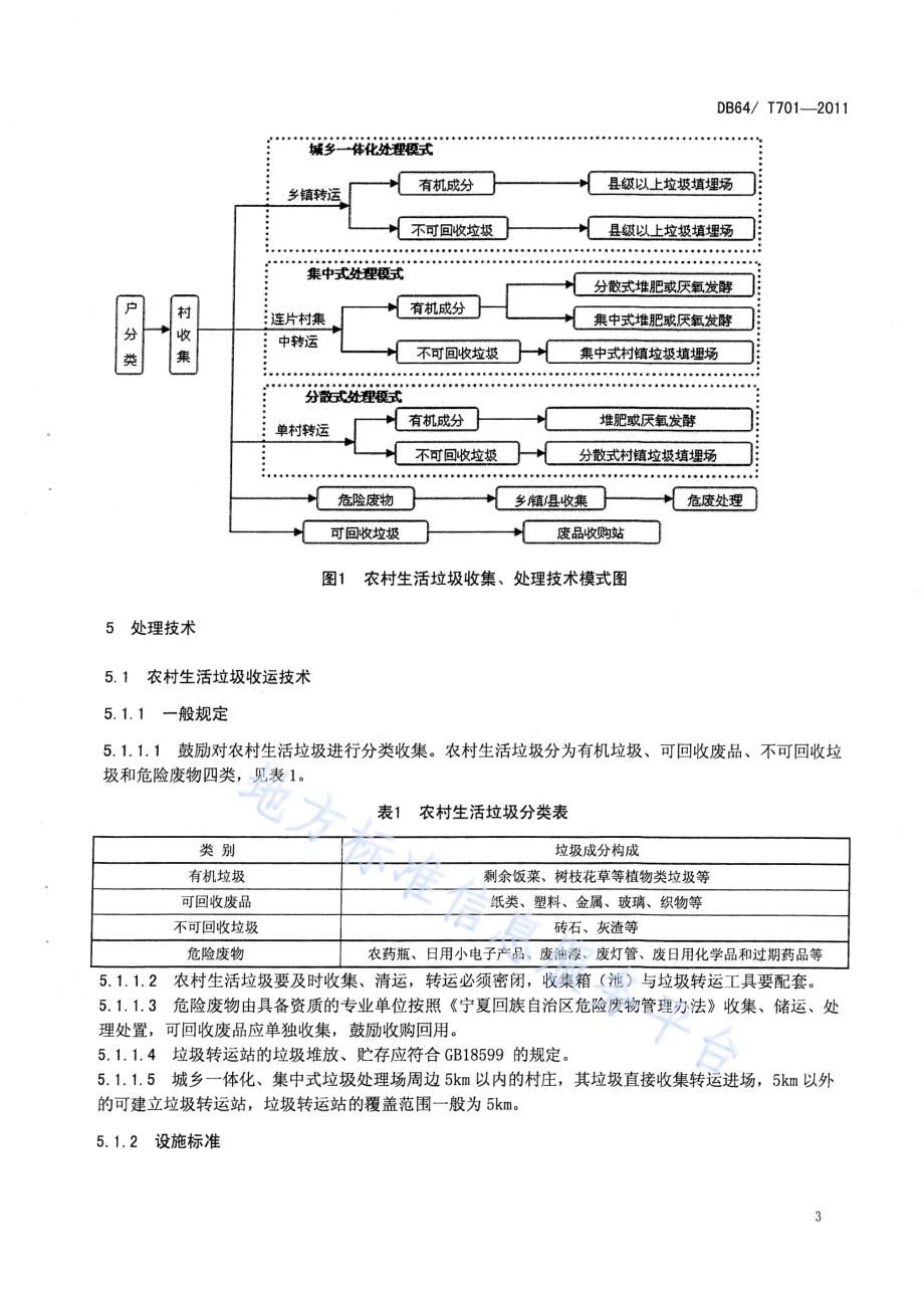 农村生活垃圾处理技术规范DB64／T 701-2011.pdf_第5页