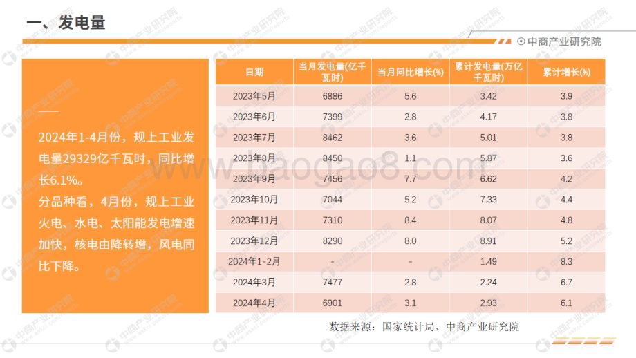 20240611_中商产业研究院_中国电力工业运行情况月度报告（2024年1-4月）_19页.pdf_第4页
