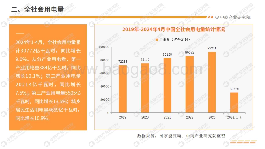 20240611_中商产业研究院_中国电力工业运行情况月度报告（2024年1-4月）_19页.pdf_第5页