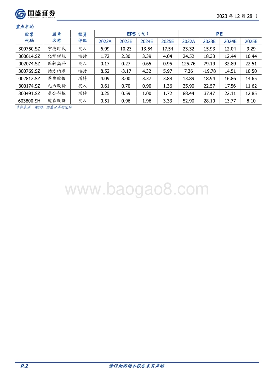 20231228_国盛证券_电力设备行业2024年新能源车年度策略智能化浪潮奔涌新技术千帆竞发_34页.pdf_第2页