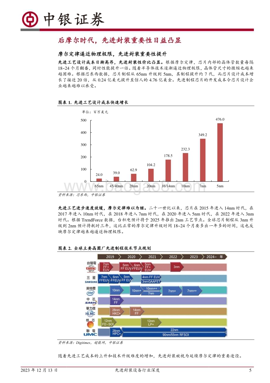 20231213_中银国际_先进封装设备行业深度先进封装趋势起资本开支繁荣期助力设备_44页.pdf_第5页