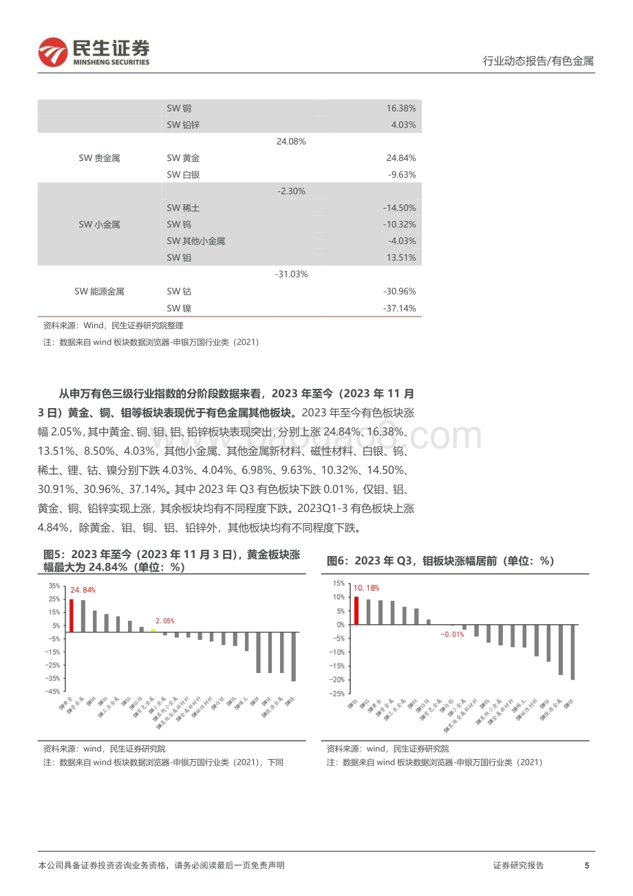 20231105_民生证券_有色金属行业证券研究报告2023Q3盈利总体回升进入最佳布局期_52页.pdf_第5页
