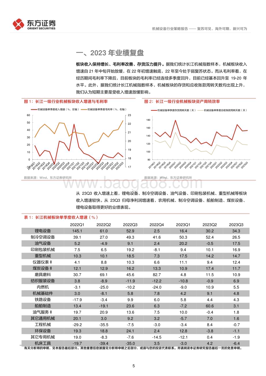 20231122_东方证券_机械行业2024年度投资策略报告复苏可见海外可期新兴可为_25页.pdf_第5页