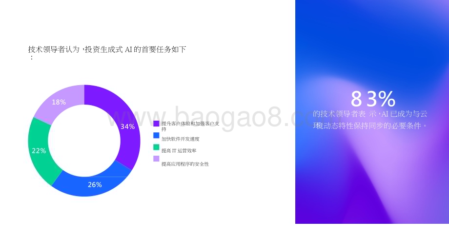 2024-2025人工智能AI行业发展状况研究报告.pptx_第5页
