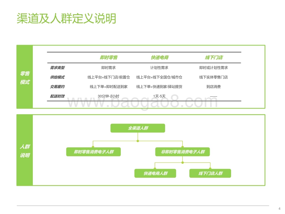 2024-2025即时零售消费电子行业研究报告.pptx_第4页