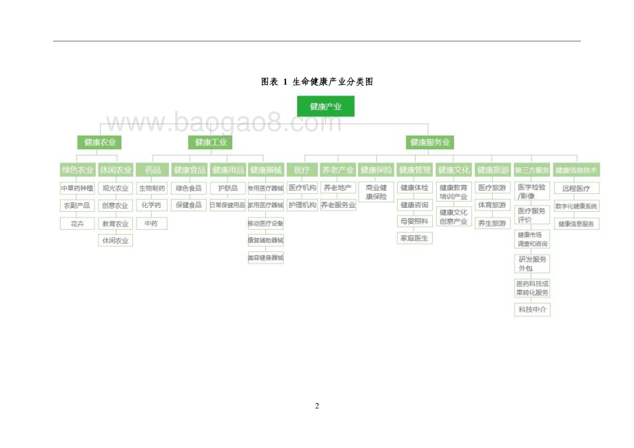 2020-2024银川市生命健康产业发展研究报告.pdf_第4页