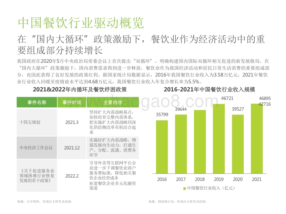 2022-2023中国餐饮经营参数研究报告.pdf_第3页