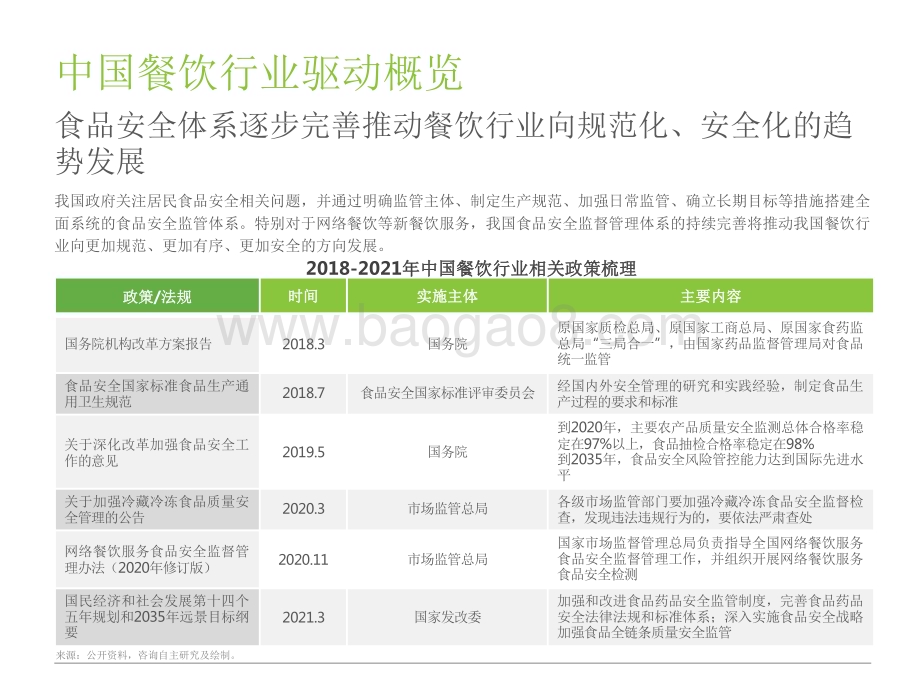 2022-2023中国餐饮经营参数研究报告.pdf_第4页