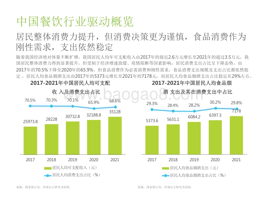 2022-2023中国餐饮经营参数研究报告.pdf_第5页