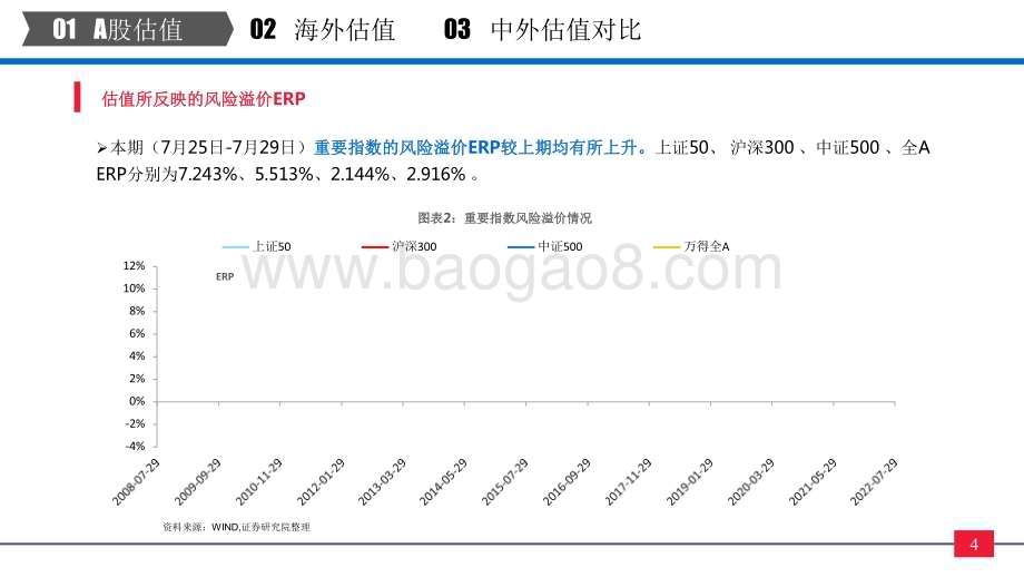 2022-2023全市场与各行业估值跟踪分析报告.pdf_第5页