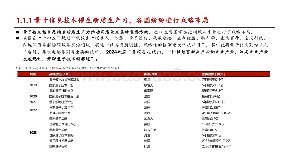 2024-2025量子计算发展前景研究报告.pptx_第4页