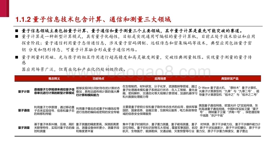 2024-2025量子计算发展前景研究报告.pptx_第5页