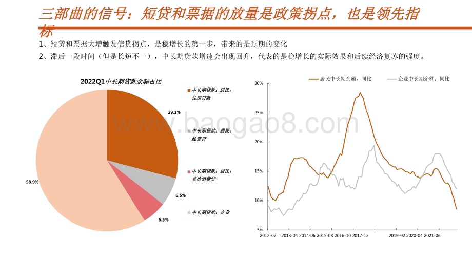 2022-2023年A股市场（大势篇）分析报告.pdf_第3页
