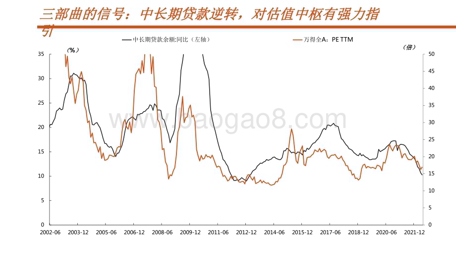 2022-2023年A股市场（大势篇）分析报告.pdf_第4页