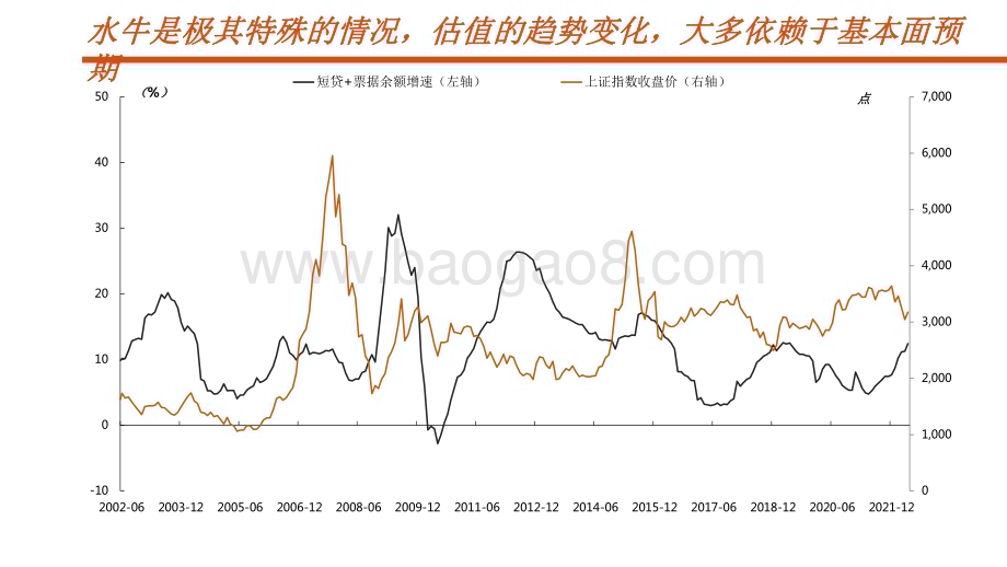 2022-2023年A股市场（大势篇）分析报告.pdf_第5页