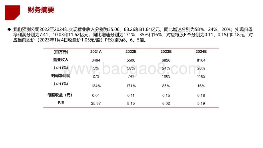 2023-2024中国领先的汽车金融交易平台电动车&二手车双引擎驱动报告.pdf_第3页