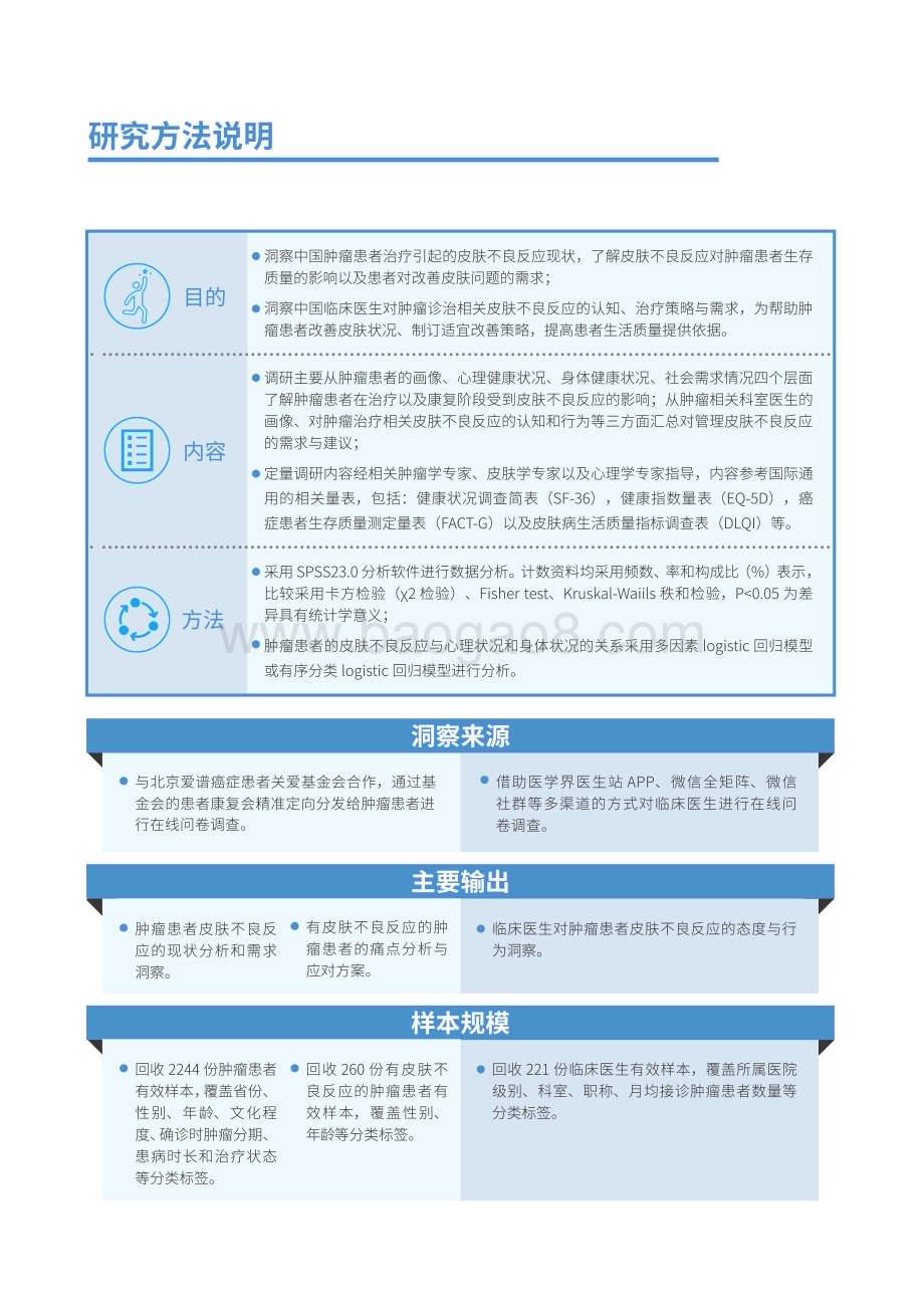 2023-2024中国肿瘤临床诊疗相关皮肤不良反应研究报告.pdf_第5页