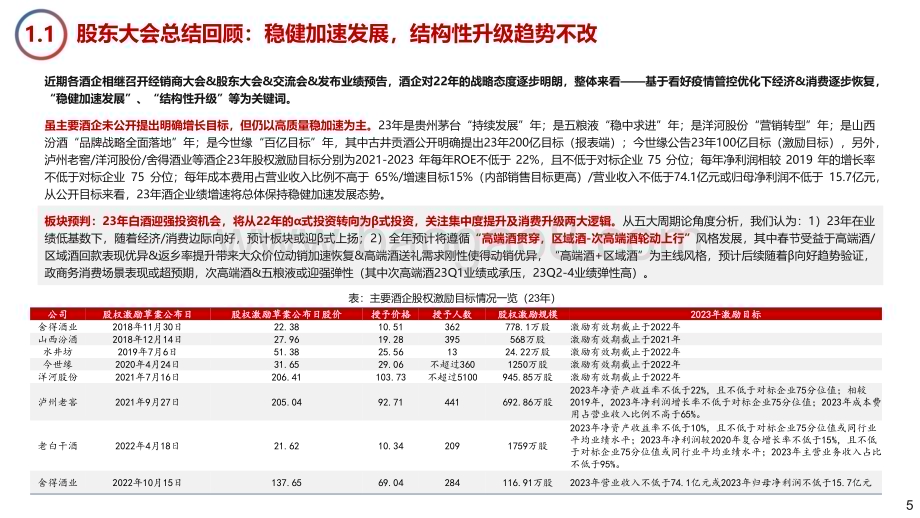 2023-2024白酒投资机会研究报告.pdf_第5页