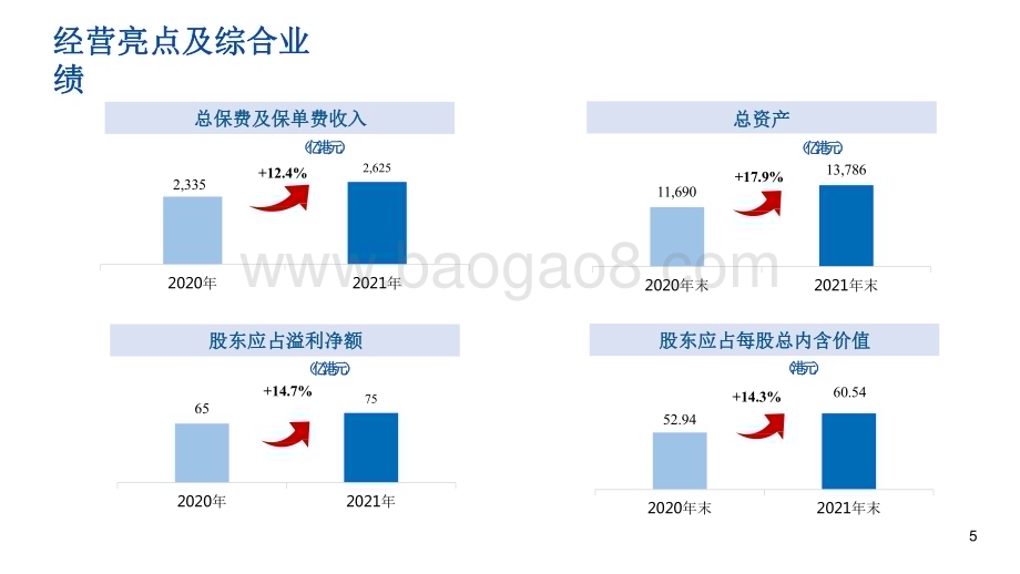 太平集团2021-2022年业绩报告PPT版.pdf_第4页