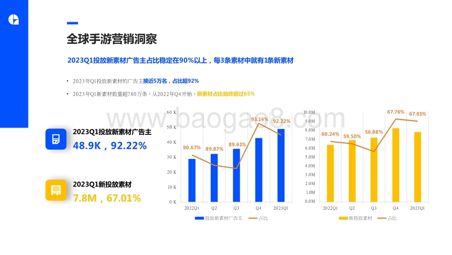 2023第一季度全球移动游戏营销趋势洞察报告.pptx_第4页