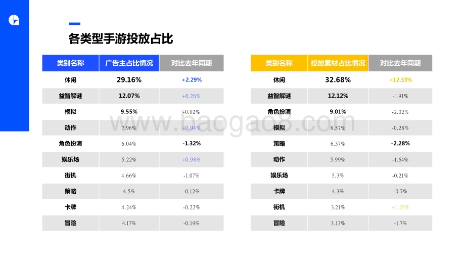 2023第一季度全球移动游戏营销趋势洞察报告.pptx_第5页