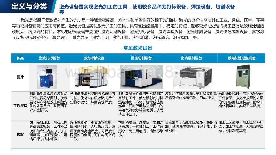 2022-2023中国激光设备行业研究报.pptx_第5页