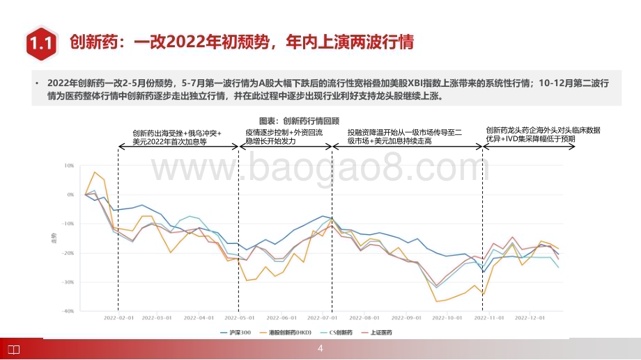 2023-2024医药行业消费与制造投资前景研究报告.pdf_第5页