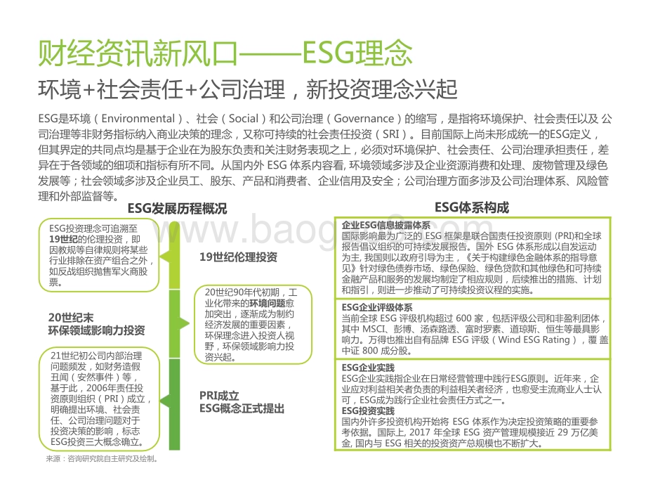 2021-2022年财经新媒体营销价值系列ESG篇报告.pptx_第5页